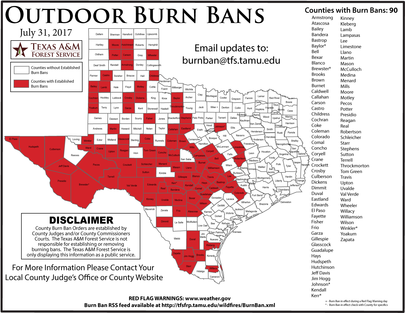 What are the fire restrictions during the Bell County burn ban